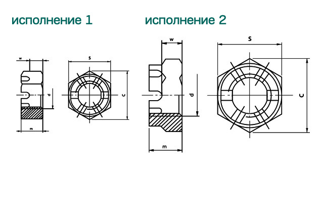 Гайка DIN 979